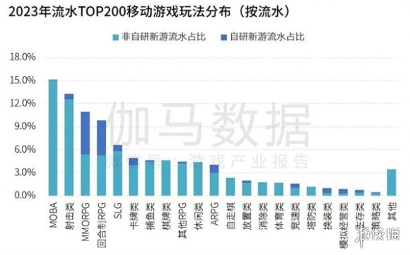 研发竞争力报告：研发投入连增五年，自研市场同比增长15.3%