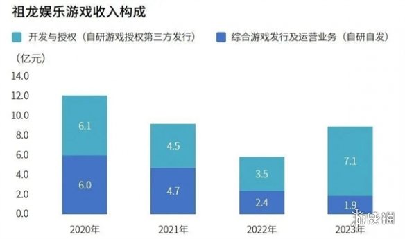 研发竞争力报告：研发投入连增五年，自研市场同比增长15.3%