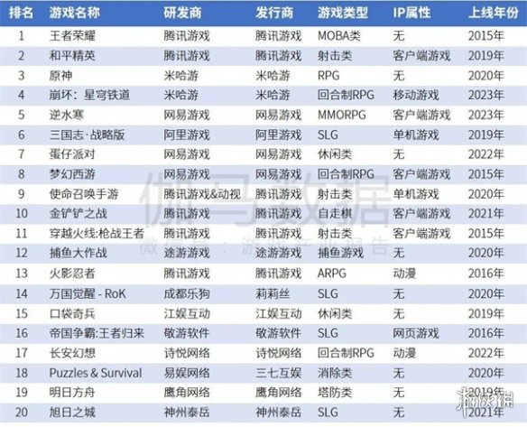 研发竞争力报告：研发投入连增五年，自研市场同比增长15.3%