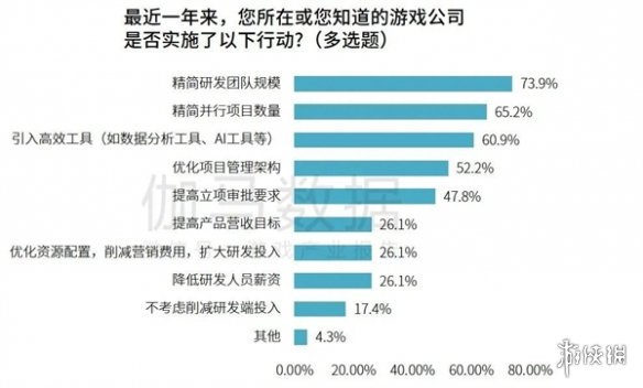 研发竞争力报告：研发投入连增五年，自研市场同比增长15.3%