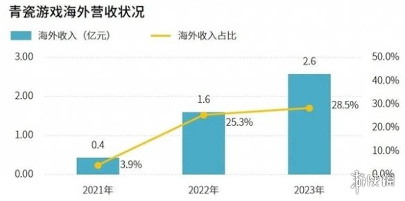 研发竞争力报告：研发投入连增五年，自研市场同比增长15.3%