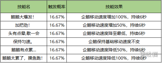 《天涯明月刀手游》八荒第一鹅玩法奖励一览