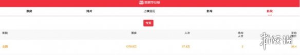 九号品牌微电影播放量破亿，一季度营收同比增长超54%