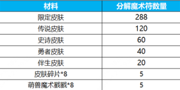 王者荣耀群星祈愿活动玩法介绍