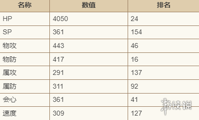 歧路旅人大陆的霸者迈尔斯技能强度介绍