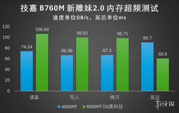 海景房小钢炮之友！技嘉B760M新雕妹2.0主板评测-绿好游