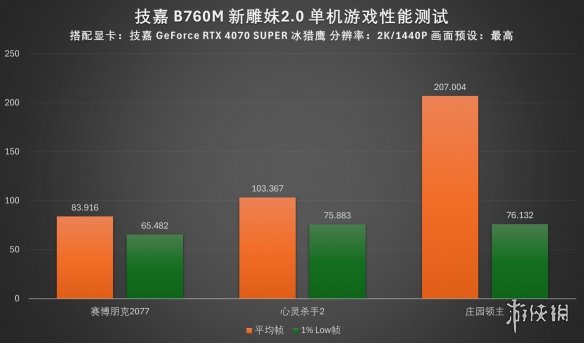 海景房小钢炮之友！技嘉B760M新雕妹2.0主板评测-绿好游