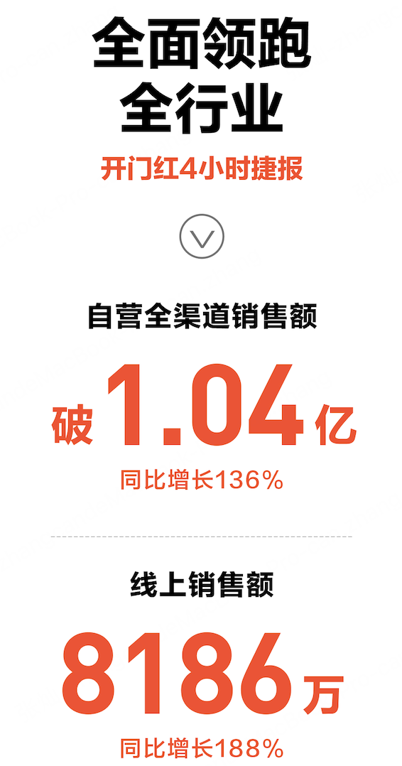 九号公司迎618大促开门红：自营全渠道销售额1.04亿元，同比增长136%，破纪录-绿好游