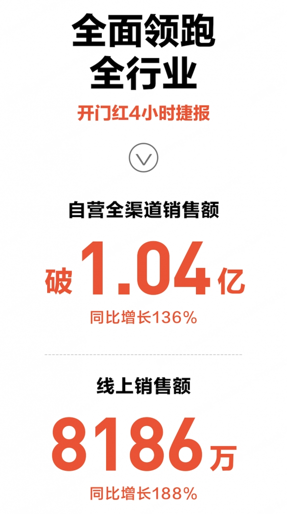 九号618开门红：同比增长597%，创销售纪录！坐实行业翘楚地位-绿好游