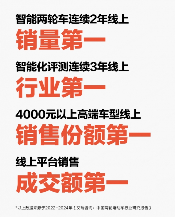 九号618开门红：同比增长597%，创销售纪录！坐实行业翘楚地位-绿好游