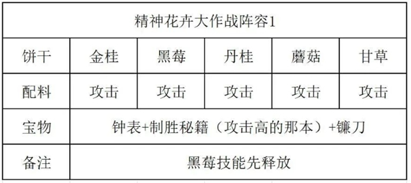 《冲呀饼干人王国》精神花卉大作战通关攻略-绿好游