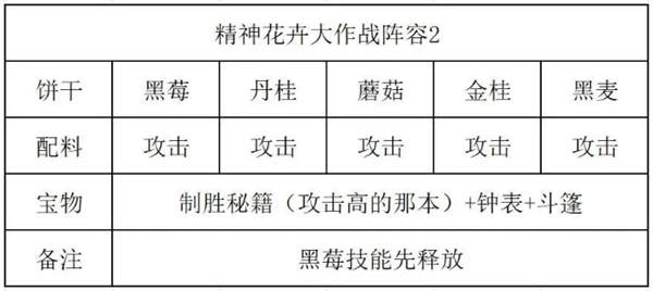 《冲呀饼干人王国》精神花卉大作战通关攻略-绿好游