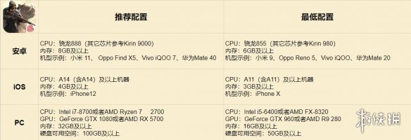 破碎之地启程测试手机配置介绍-绿好游