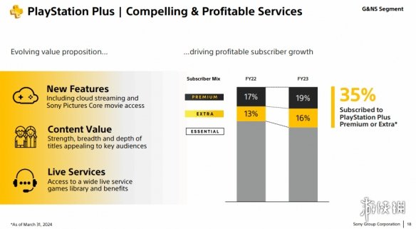 PS商店约50%收入来自顶流游戏：包括《原神》《COD》-绿好游