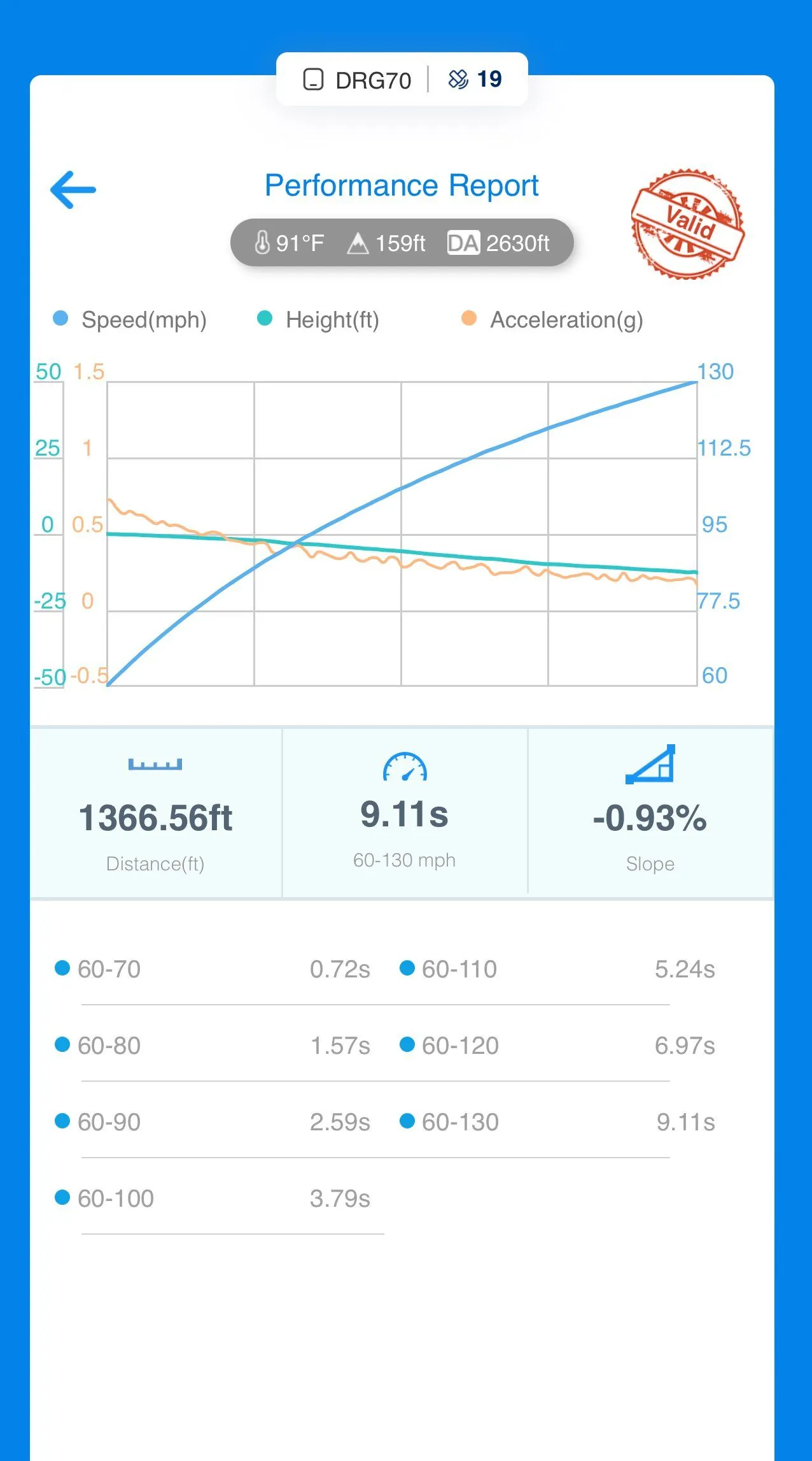 新款特斯拉Model 3高性能版1/4英里加速仅需10.92秒-绿好游