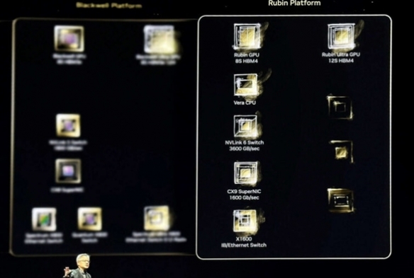 2026年首发！英伟达黄仁勋官宣下一代AI芯片架构Rubin-绿好游