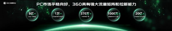 360软件管家全新升级，为客户端游戏增长注入新势能-绿好游