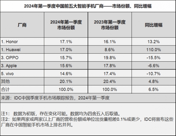 中国手机太内卷了!iPhone15降至历史最低价:4553元!-绿好游