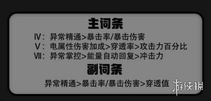 绝区零格莉丝霍华德最强驱动搭配推荐-绿好游