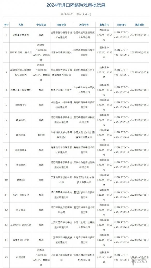 国家新闻出版署公布2024年第三批进口网络游戏审批版号-绿好游