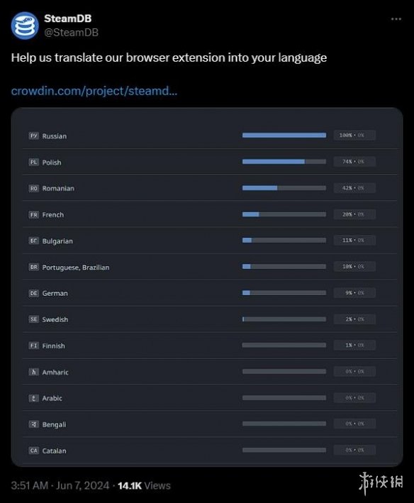 中国玩家大喜！数据库网站SteamDB即将支持简体中文-绿好游