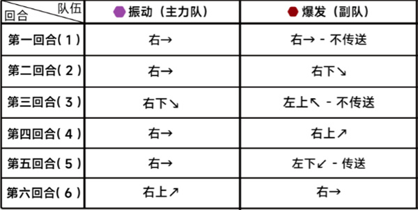 《蔚蓝档案》第二十四章24-4通关攻略-绿好游