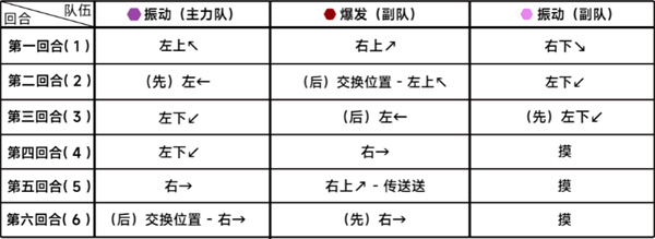 《蔚蓝档案》第二十四章困难24-3通关攻略-绿好游