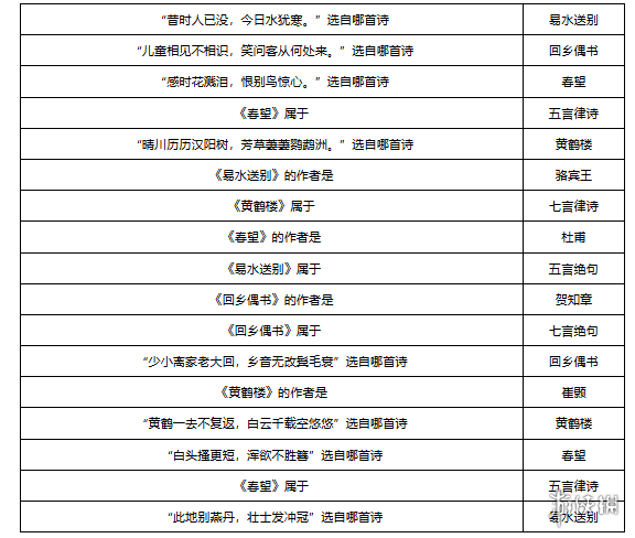 梦幻西游敦煌答题题库大全-绿好游