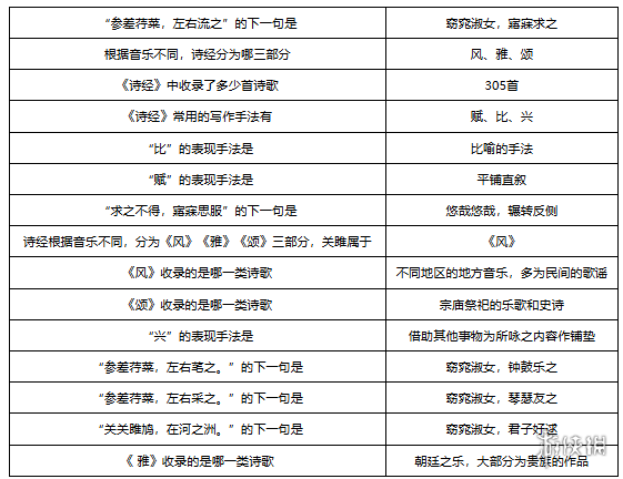 梦幻西游敦煌答题题库大全-绿好游