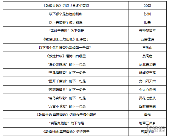 梦幻西游敦煌答题题库大全-绿好游