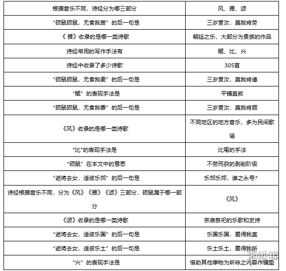 梦幻西游敦煌答题题库大全-绿好游