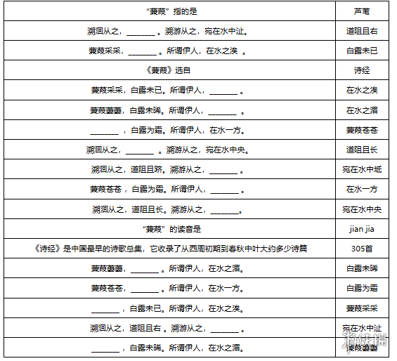 梦幻西游敦煌答题题库大全-绿好游