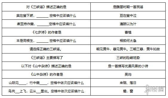 梦幻西游敦煌答题题库大全-绿好游