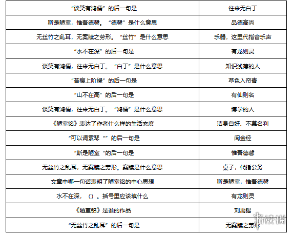 梦幻西游敦煌答题题库大全-绿好游