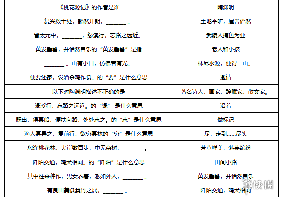 梦幻西游敦煌答题题库大全-绿好游