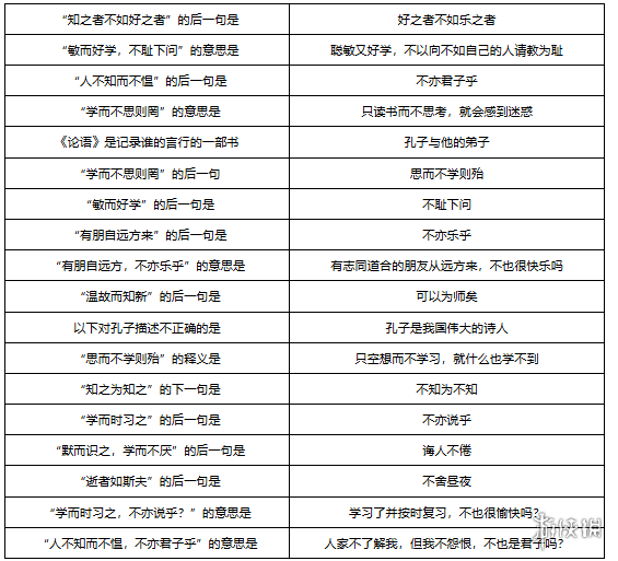 梦幻西游敦煌答题题库大全-绿好游