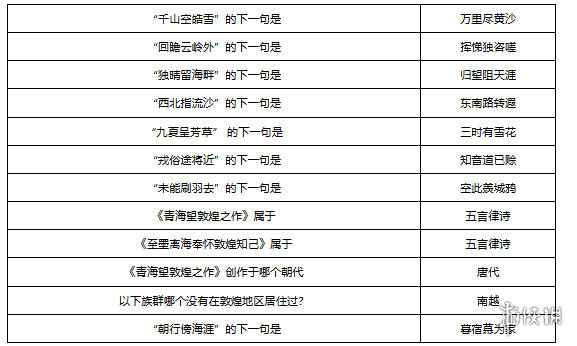 梦幻西游敦煌答题题库大全-绿好游