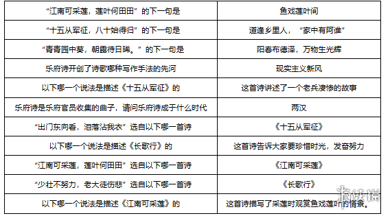 梦幻西游敦煌答题题库大全-绿好游