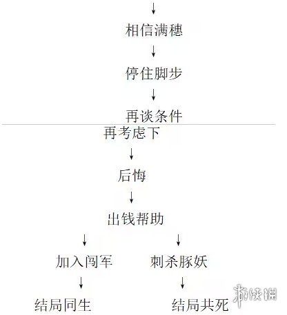 饿殍明末千里行成就汇总-绿好游