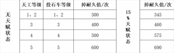 三国谋定天下队伍拆迁值计算公式-绿好游