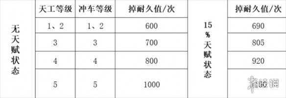 三国谋定天下队伍拆迁值计算公式-绿好游