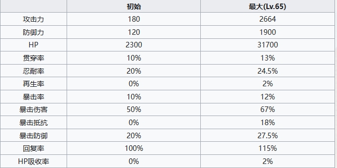 《七人传奇光与暗之交战》骑士团团员阿里欧尼角色介绍-绿好游