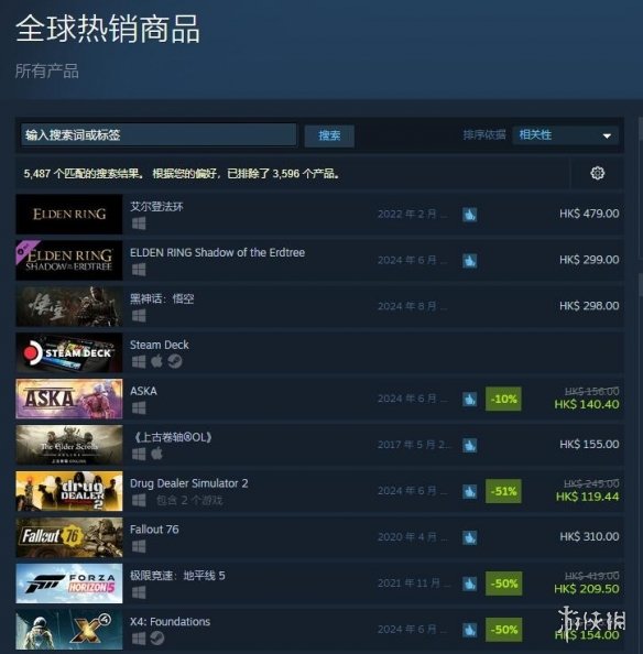 《艾尔登法环》Steam热销榜第一！《黄金树幽影》第二-绿好游