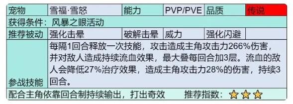 《部落大作战》雪福雪怒宠物图鉴-绿好游