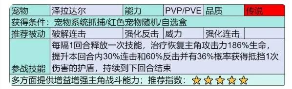 《部落大作战》泽拉达尔宠物图鉴-绿好游