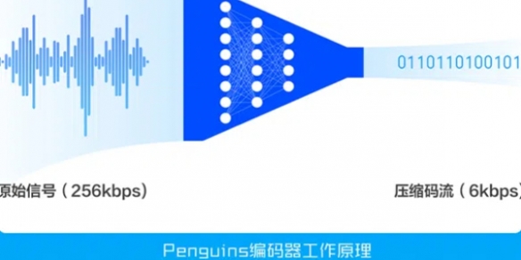 腾讯实时语音大突破：电梯 地库里通话也不卡顿！-绿好游