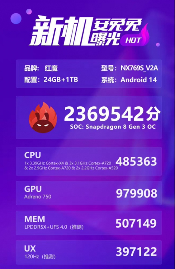 红魔9S Pro+安兔兔跑分曝光：236万分刷新记录！-绿好游