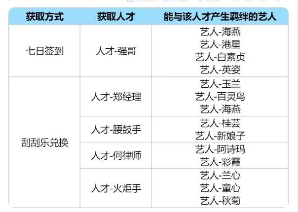 《时光杂货店》人才引荐卡使用推荐-绿好游