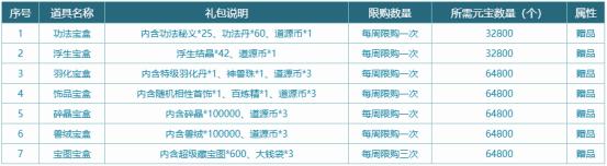 《问道》时间版年度大服“甲辰”特色改版之经济系统-绿好游