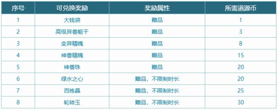 《问道》时间版年度大服“甲辰”特色改版之经济系统-绿好游